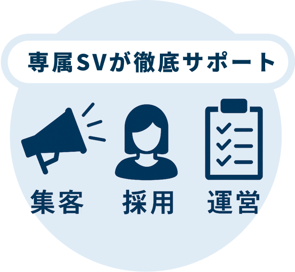 専用SVが徹底サポート
