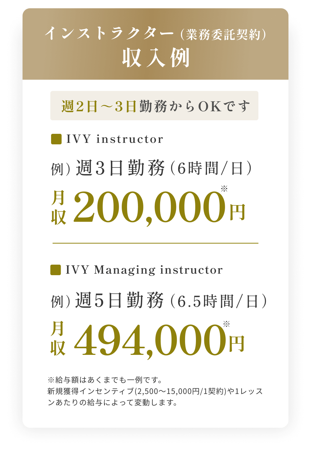 インストラクター(業務委託契約)収入例週2日~3日勤務からOKです IVY instructor週3日勤務(6時間/日)月収200,000円 IVY Managing instructor週5日勤務(6.5時間/日)月収494,000円