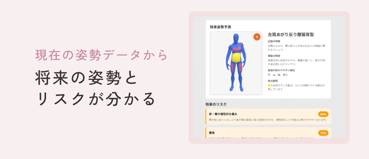 現在の姿勢データから将来の姿勢とリスクが分かる